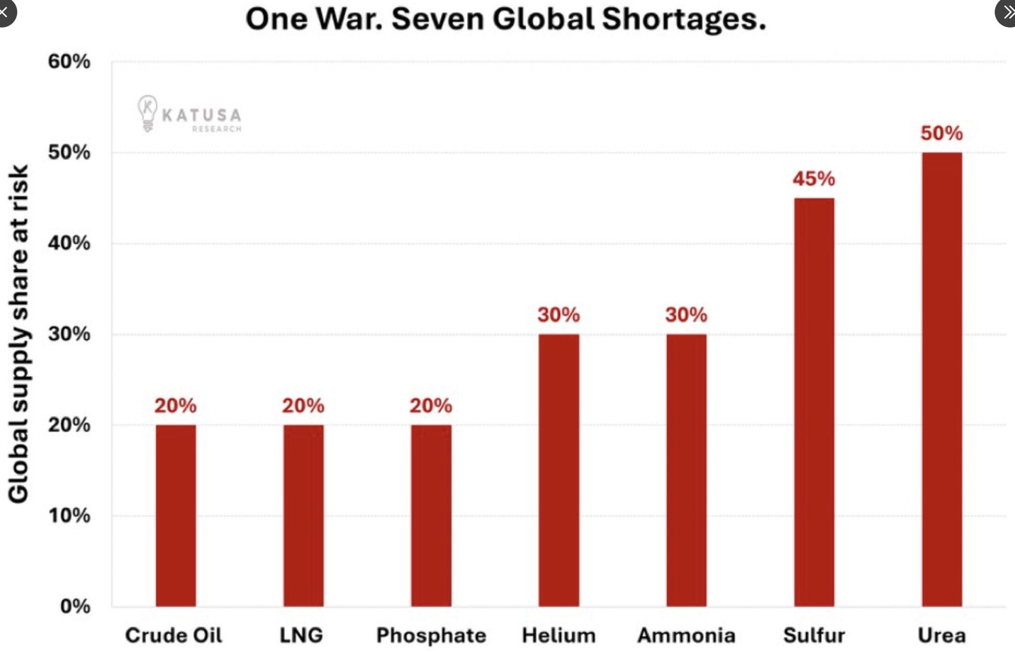 A graph of the number of global shortage
Description automatically generated with medium confidence A graph of the number of global shortage
Description automatically generated with medium confidence