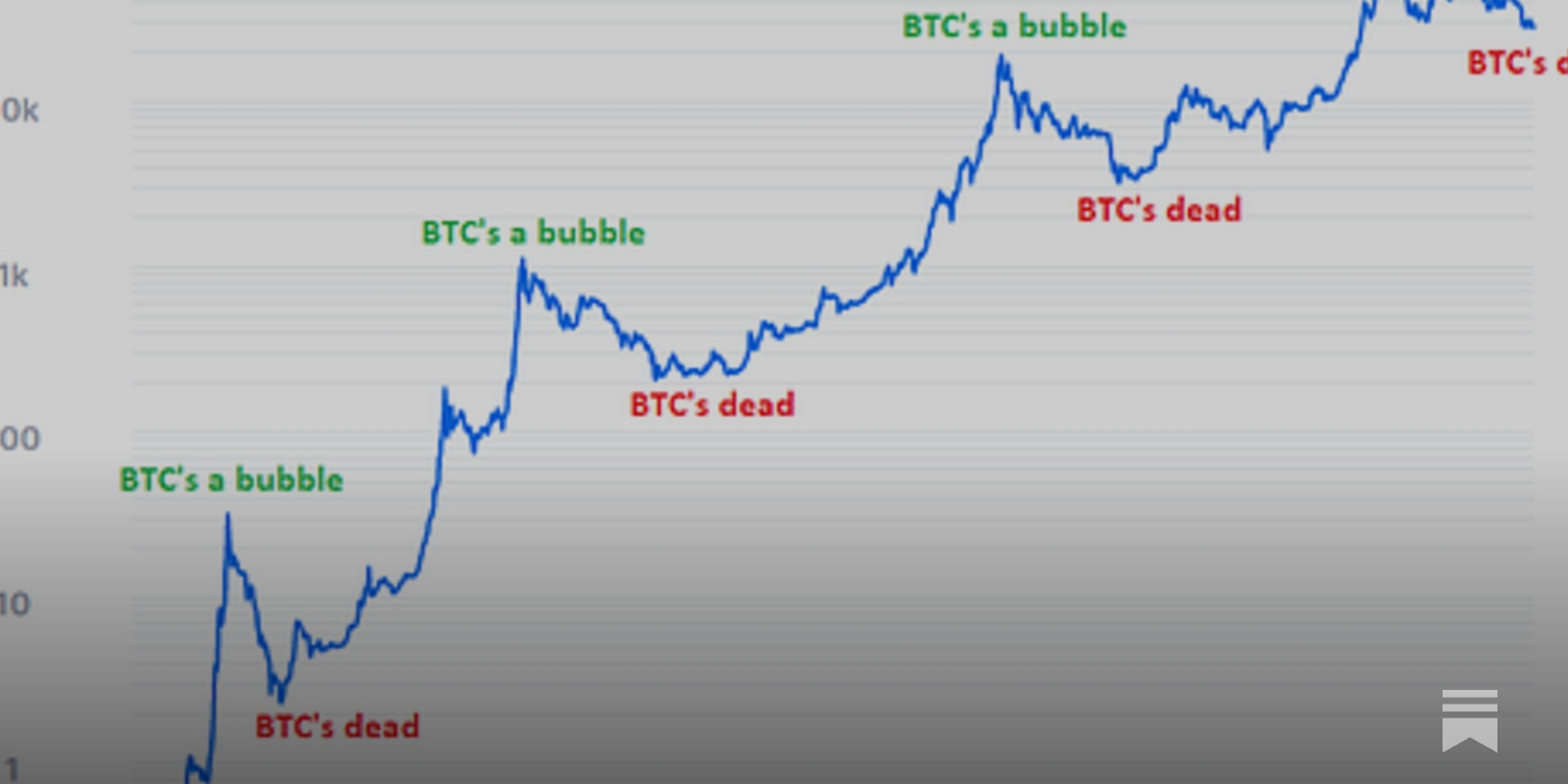 Prepare your stinkiest stink bids - by Scott Phillips