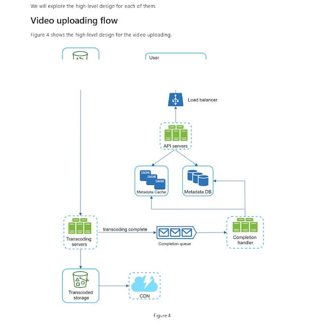 How to design YouTube on System Design interview How to design YouTube on System Design interview