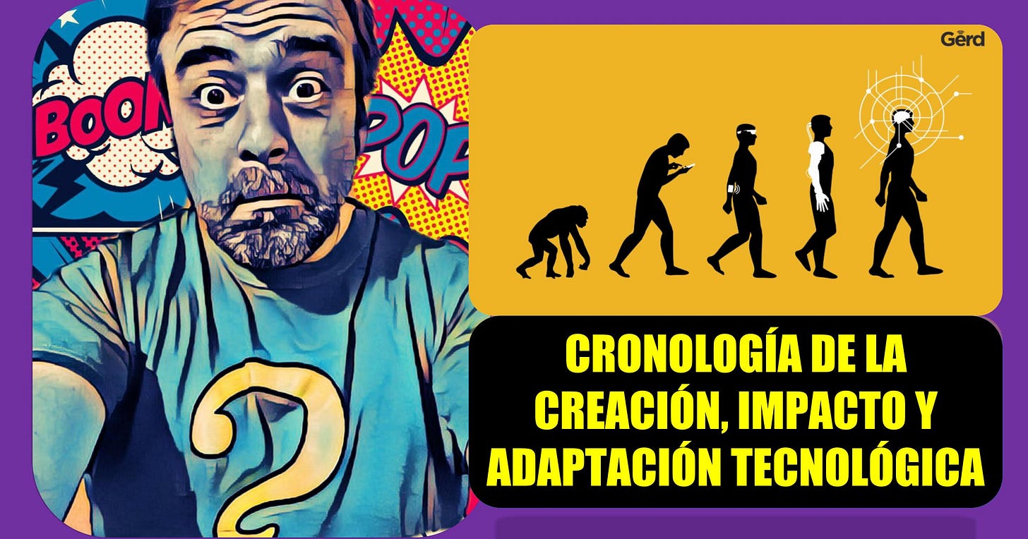 Cronología de la creación, impacto y adaptación tecnológica