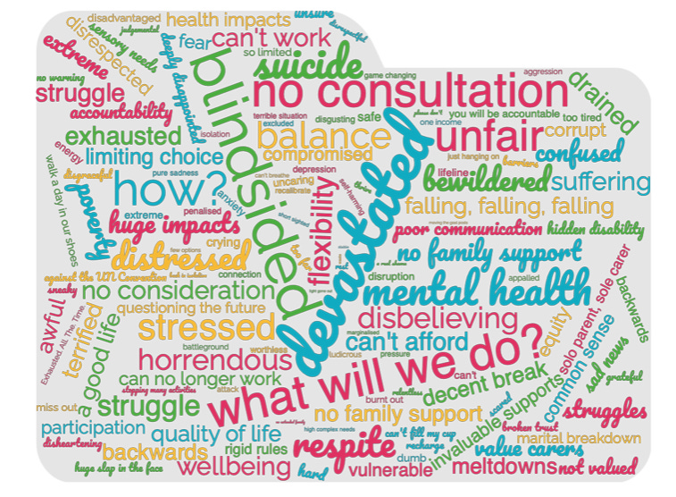 word cloud image