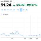 Massive Volatility Spike - What to Do Next?