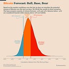 Bitcoin Market Forecast