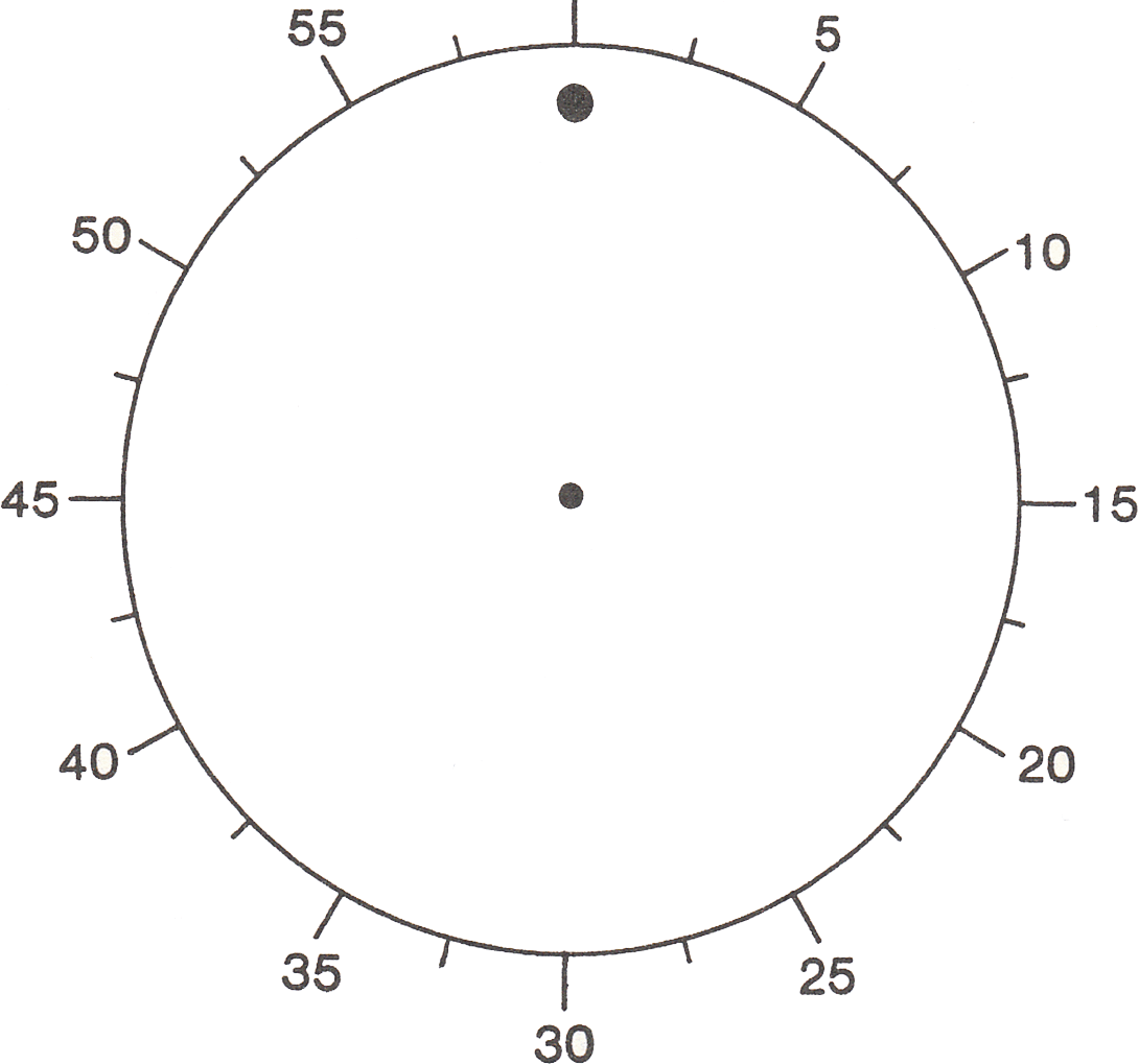 Libet's clock, Click to close window Libet's clock, Click to close window