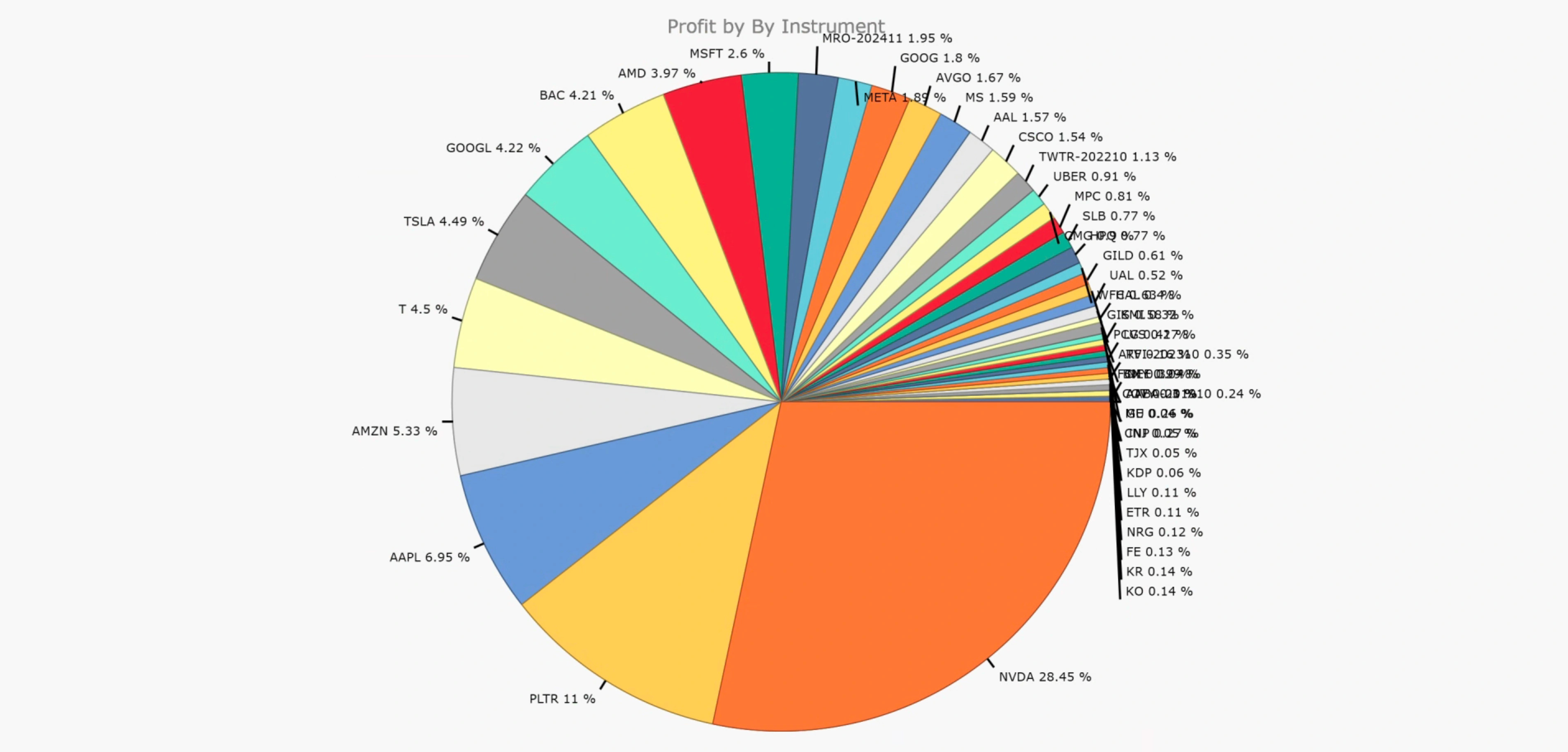 每月操作10 分钟，简单轮动策略，就能轻松击败SPY 指数表现｜长牛笔记- by johnbens - 长牛笔记