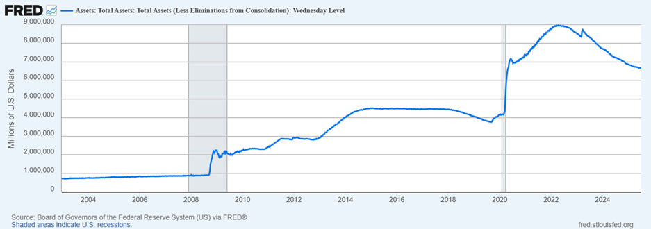 A graph showing a line

AI-generated content may be incorrect.