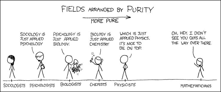 Stick figure diagram of scientific fields arranged by how close they are to fundamental principles