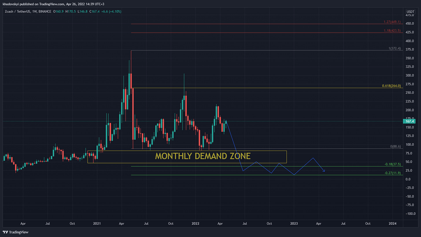 Zcash: Privacy over all - by Rédouane Ouchtar