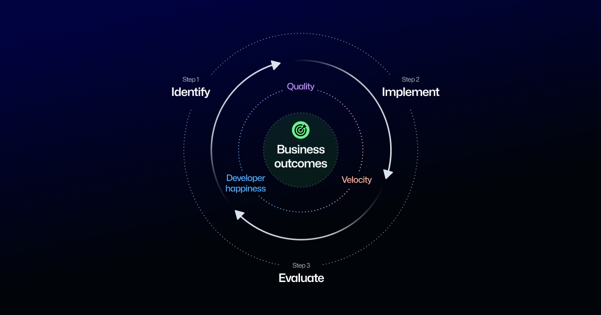 ESSP business outcomes
