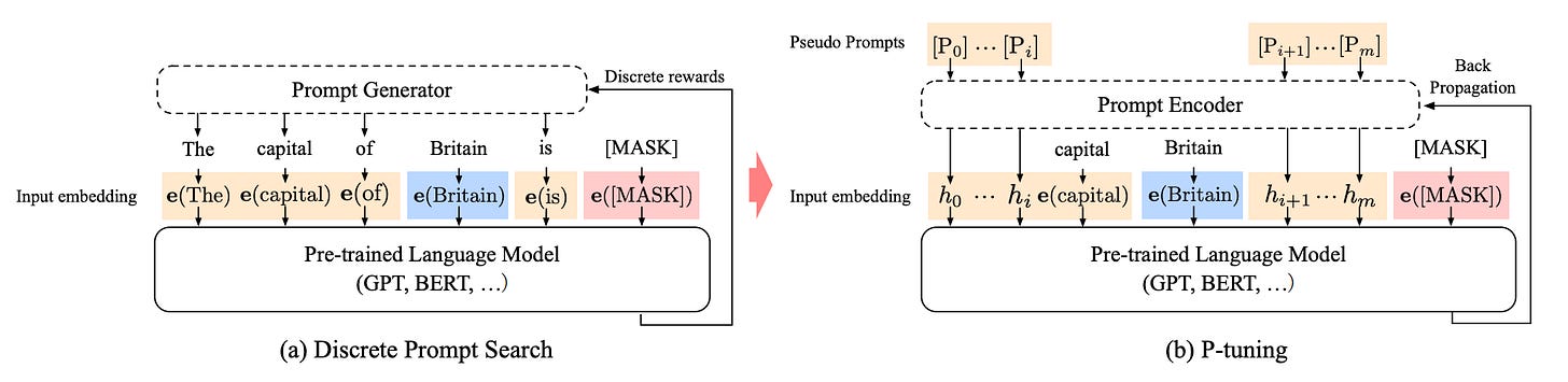 p-tuning
