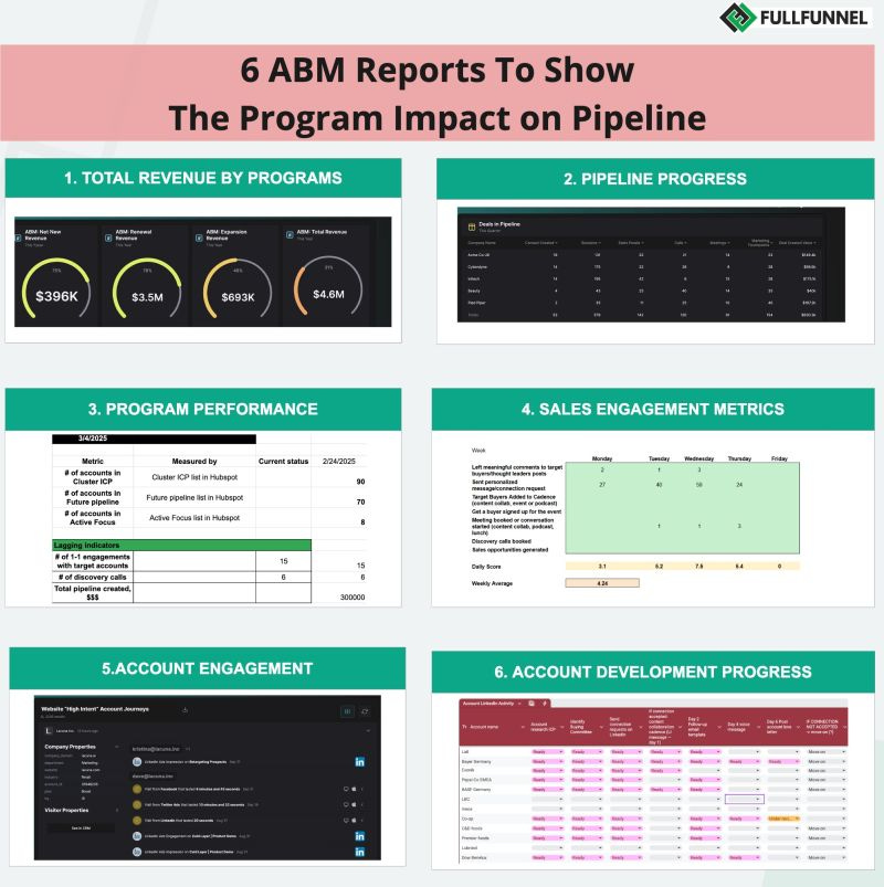 ABM report