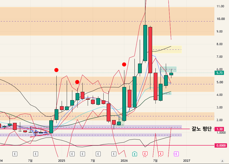 $SATL - 26.10.03