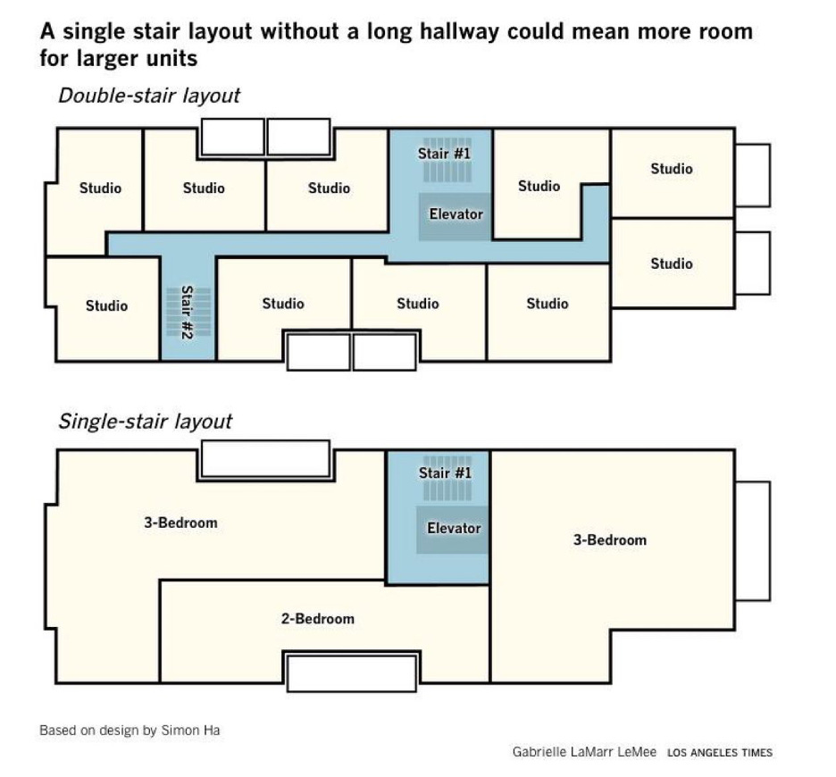 How to Build More Family-Style Apartments