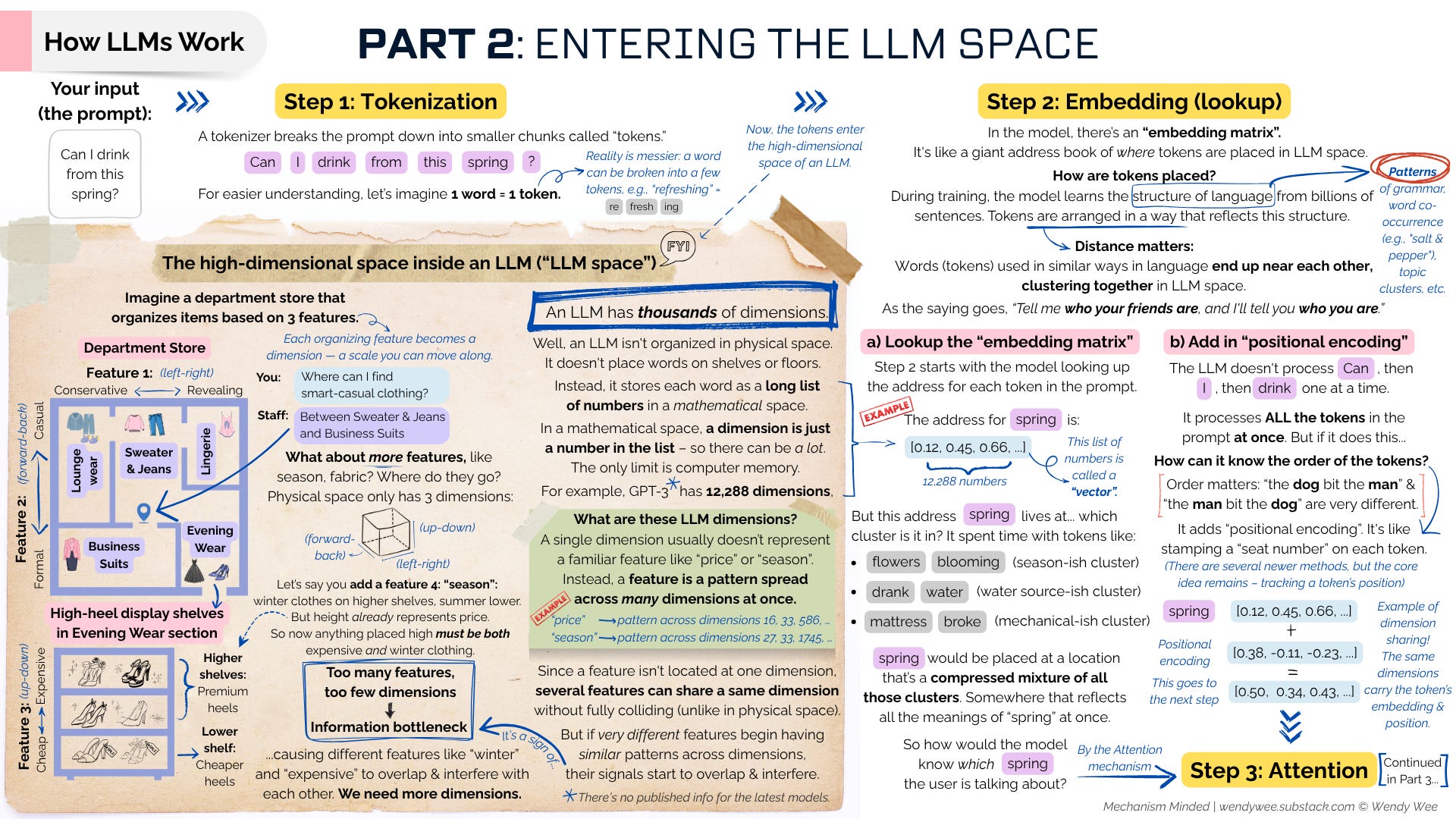Llm Roo Code How LLMs Work - Part 2: Entering the LLM Space