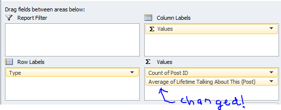 pivot table change the function from SUM to Average changed pivot table change the function from SUM to Average changed