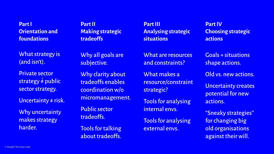 The structure of an intensive public strategy course.