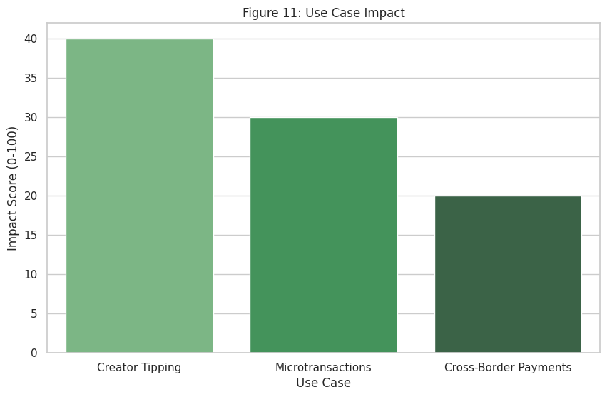 A graph of a graph showing a number of green rectangular bars

AI-generated content may be incorrect.