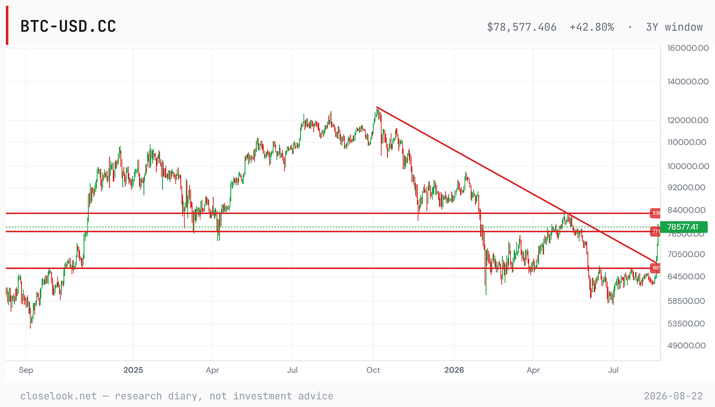 btc channel 2026 08 22