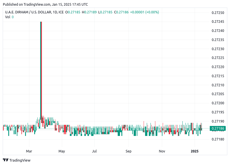 TradingView chart TradingView chart