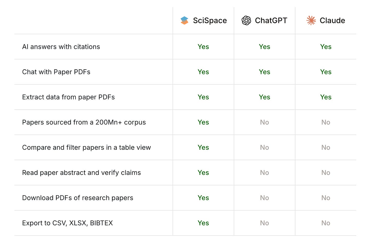 SciSpace vs ChatGPT vs Claude. Image by Jim Clyde Monge SciSpace vs ChatGPT vs Claude. Image by Jim Clyde Monge