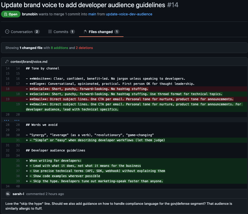 pull request in github