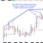 how to trade CPI this week 📈