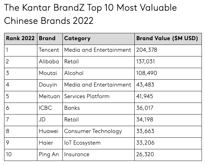 Kweichow Moutai (SSE:600519) - by Alvin Chow