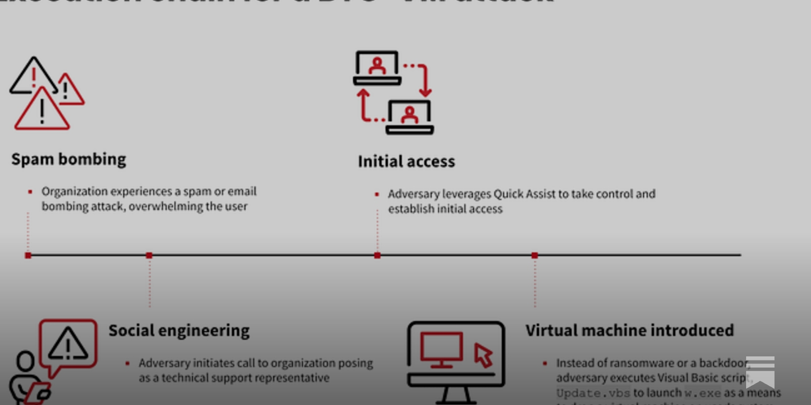 CTO at NCSC Summary: week ending December 21st - nearly Christmas edition  ❄️🎄🎅🤶🎄❄️