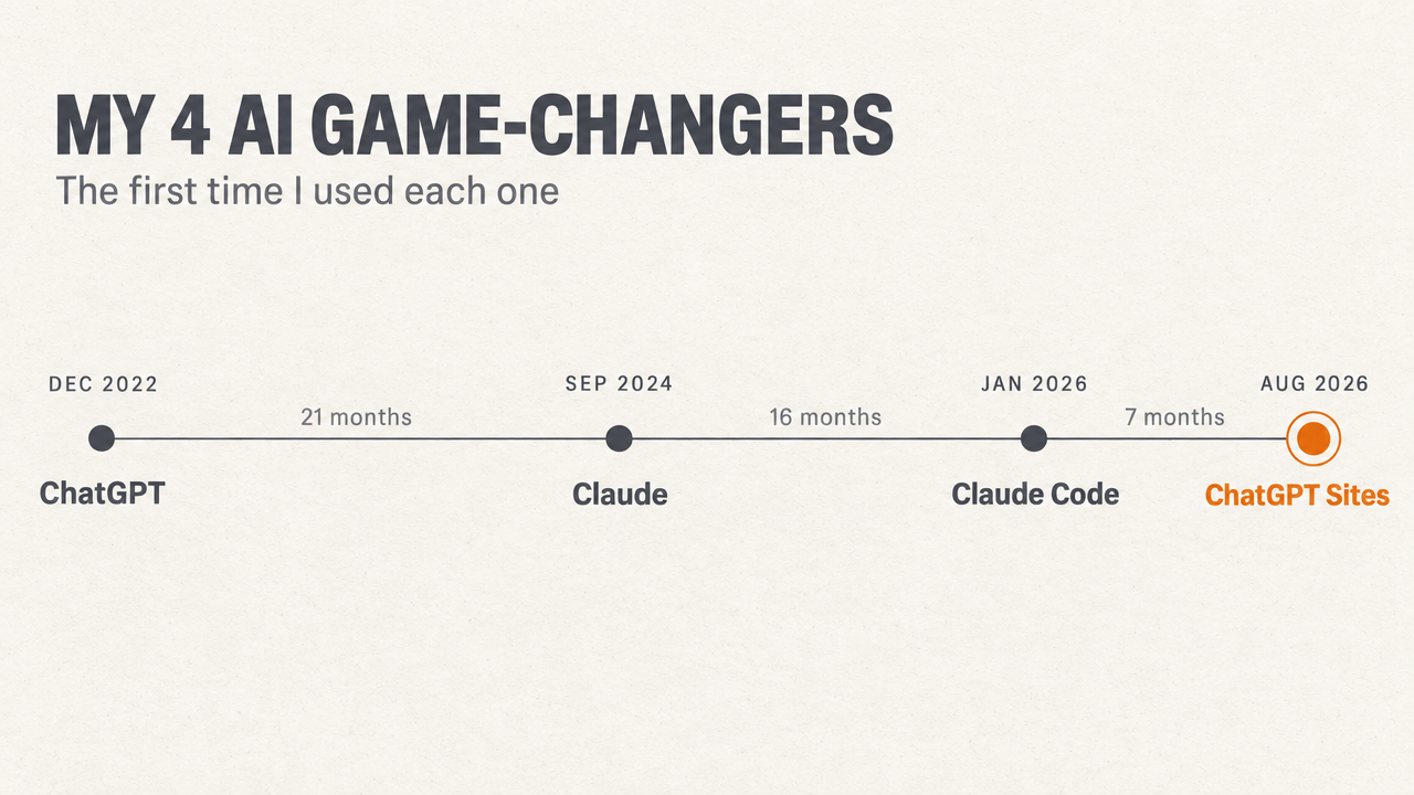 timeline-proportional-infographic.png
