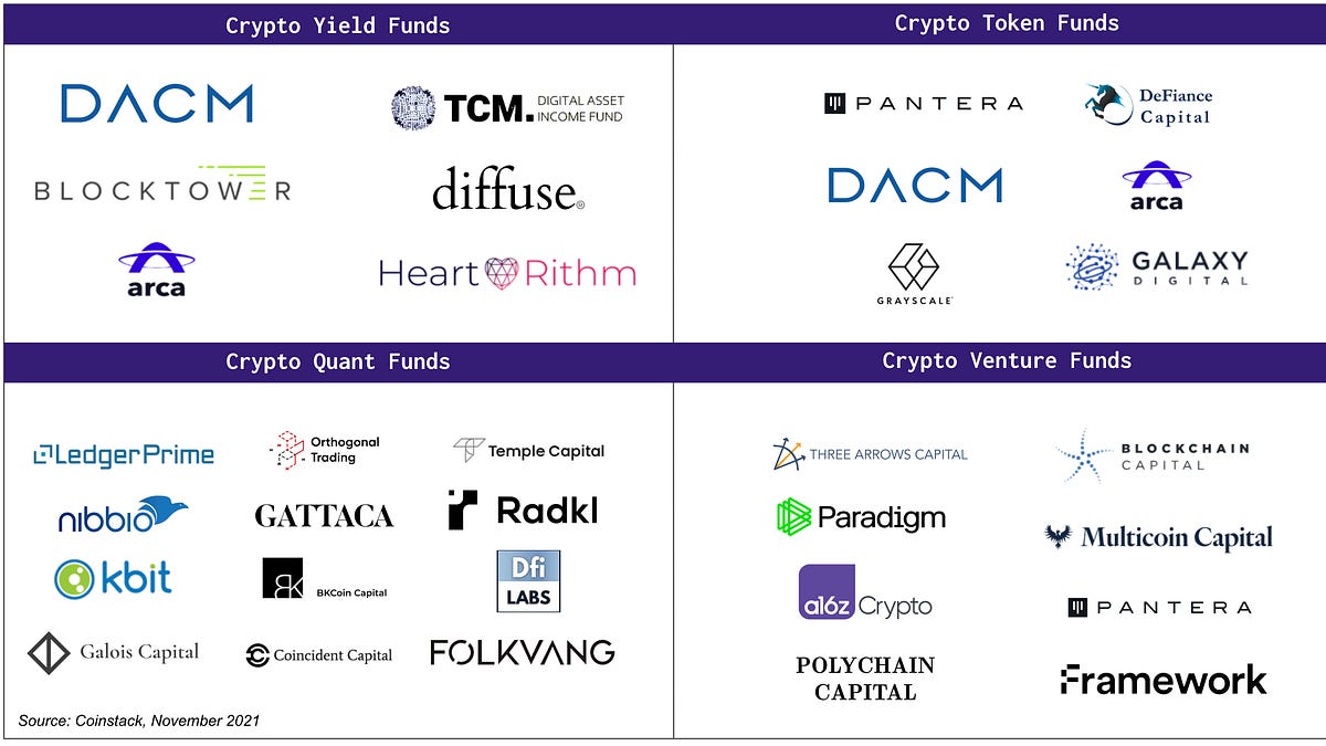 Crypto Hedge Funds - An Ecosystem Map - by Ryan Allis