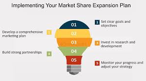 Market share: Strategies to Expand Market Share using Profit Volume Chart -  FasterCapital