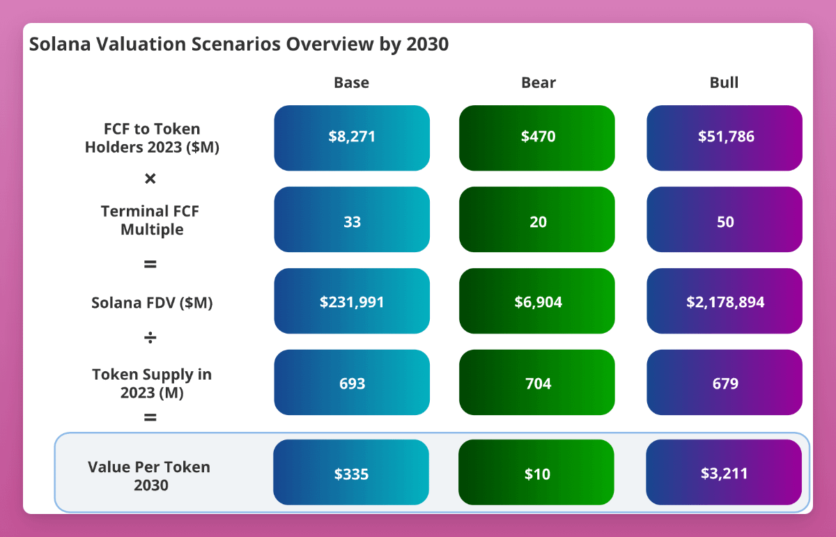 The Bullish Case for Ethereum - Ignas | DeFi Research