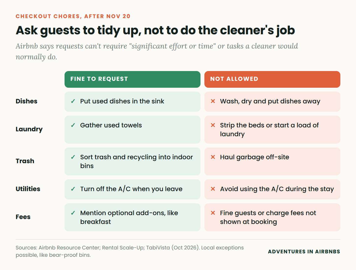 What hosts can and can't ask guests to do at checkout
