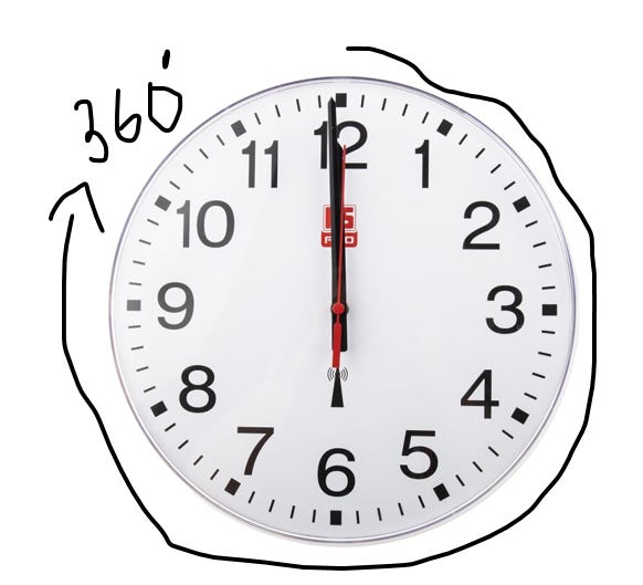 When Do The Hands Of A Clock Overlap?