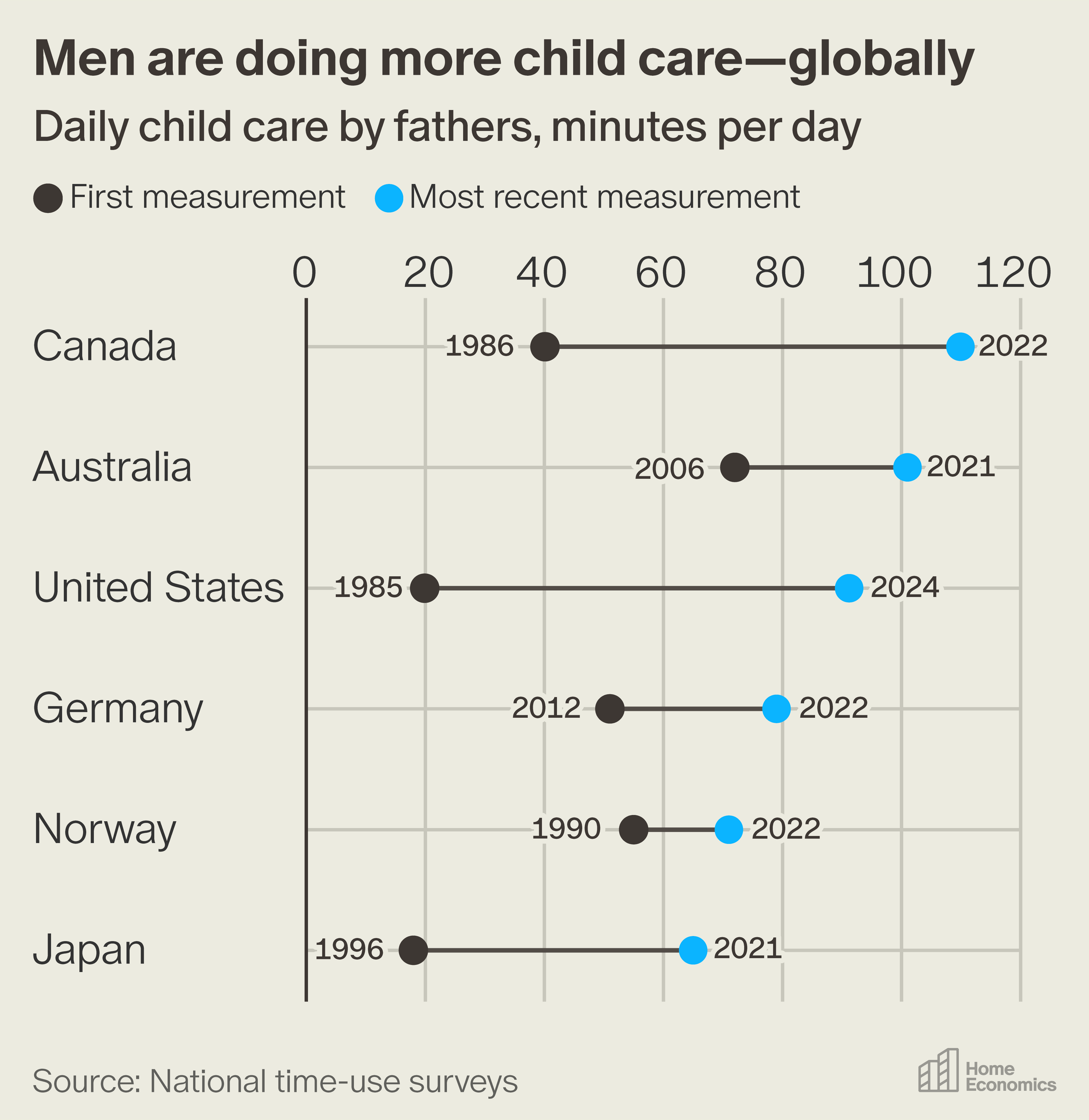 How American Dads Became the Parents Their Fathers Never Were
