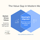 When Markets Undervalue What Matters
