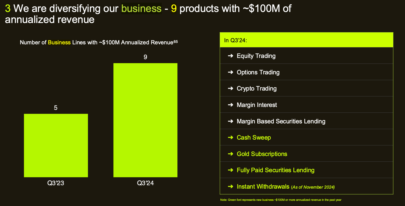 Robinhood accelerates global expansion amid strong growth metrics and  record performance 🚀🌍; Bitcoin shatters $100,000 milestone 😳💸