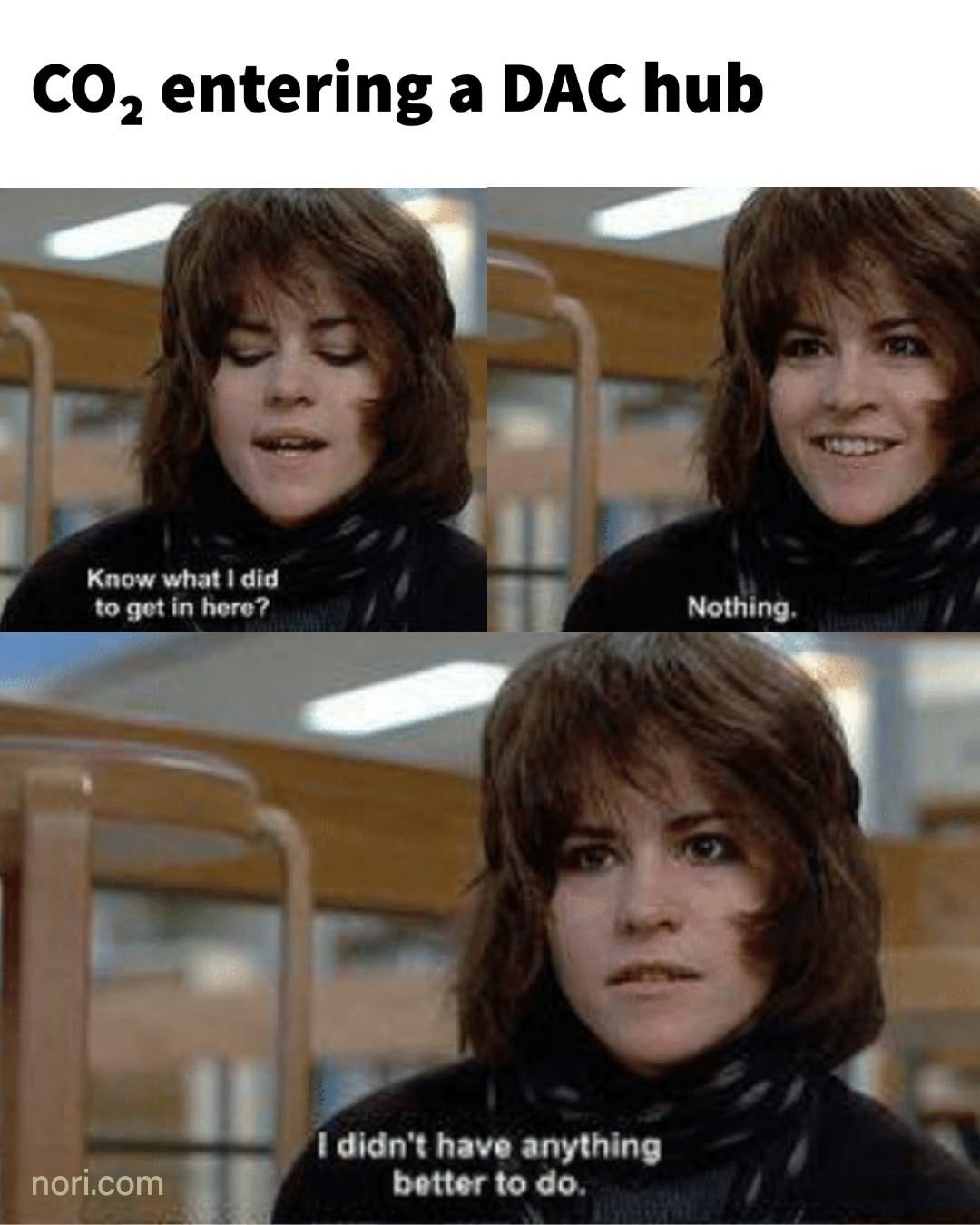 Three stills from The Breakfast Club, under the heading "CO2 entering a DAC hub": "Know what I did to get in here?" "Nothing." "I didn't have anything better to do."