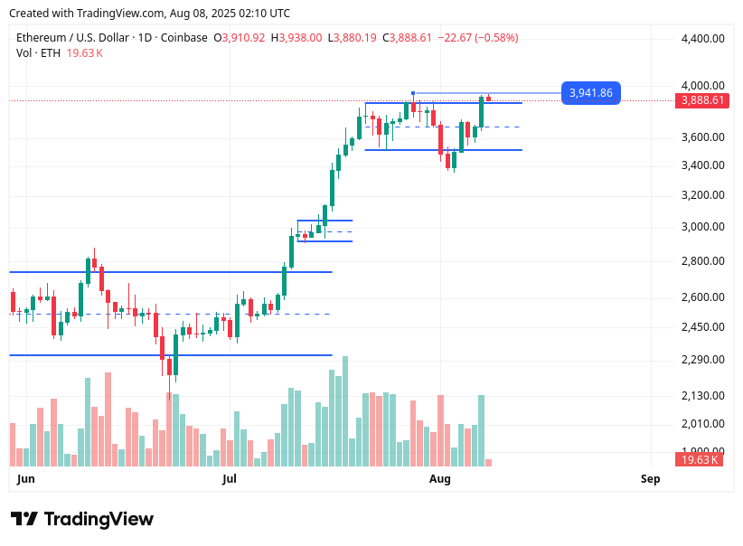 TradingView chart TradingView chart