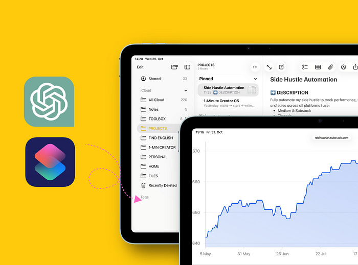 Apple Notes, iPad, ChatGPT, Apple Shortcuts with yellow background