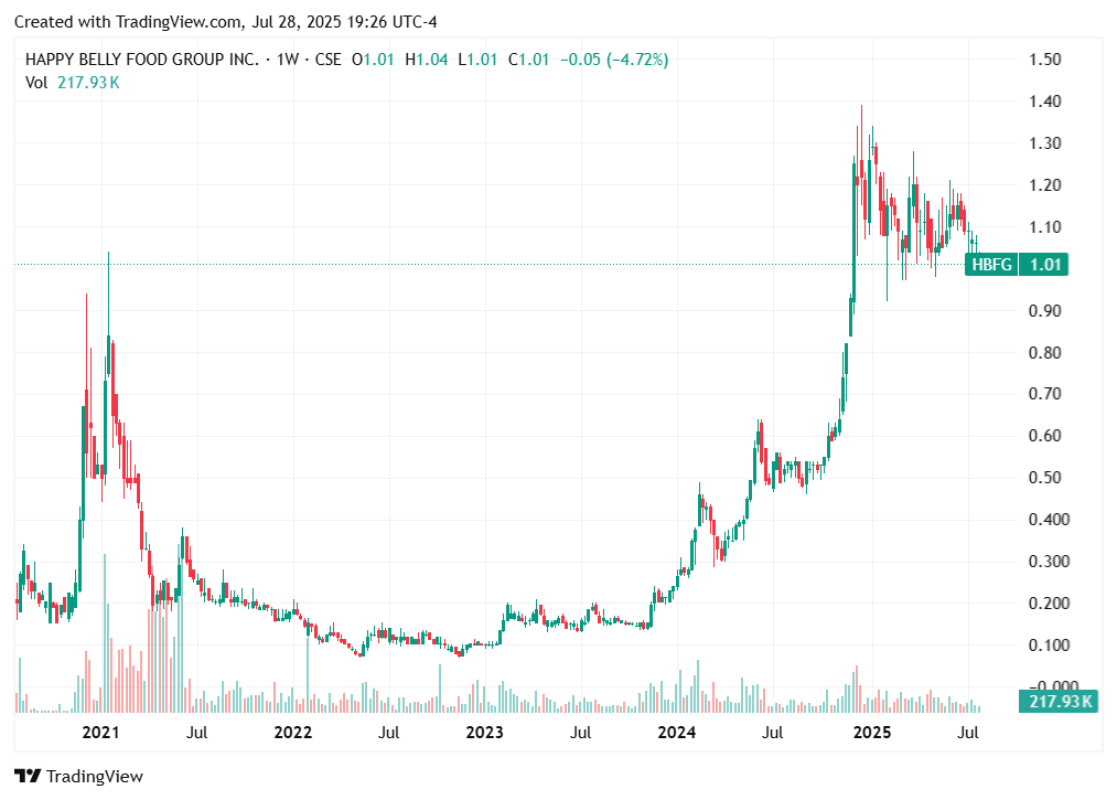 TradingView chart TradingView chart