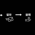 課程：一人公司的引擎框架