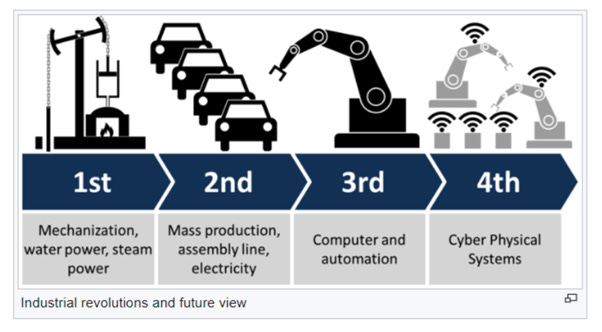The AI Future Is Already Here. Few Humans Know What to Do with It