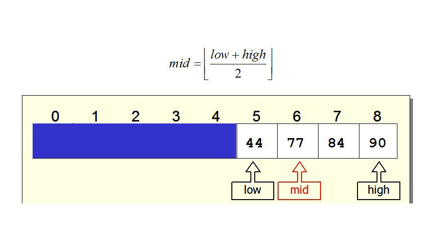Chuyện về midpoint trong Binary Search và....bug Chuyện về midpoint trong Binary Search và....bug
