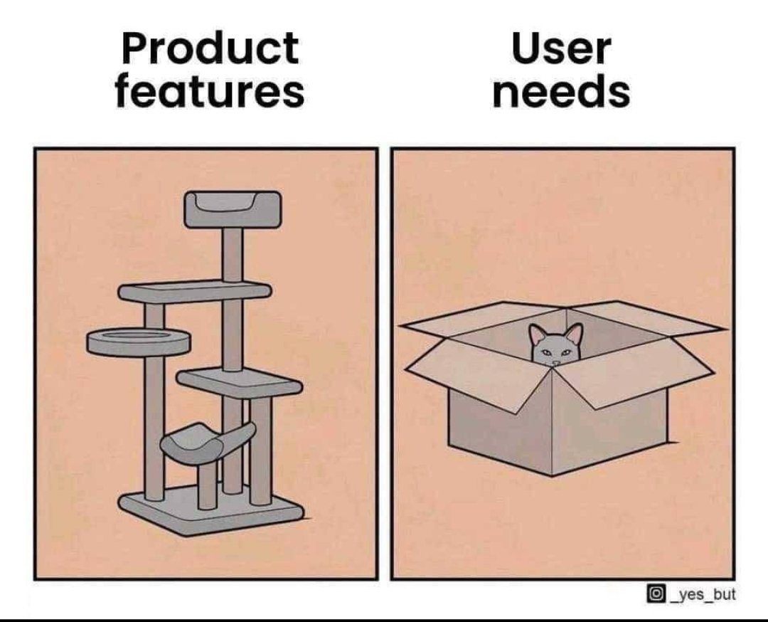 User Research Memes (@UXRmemes) / X
