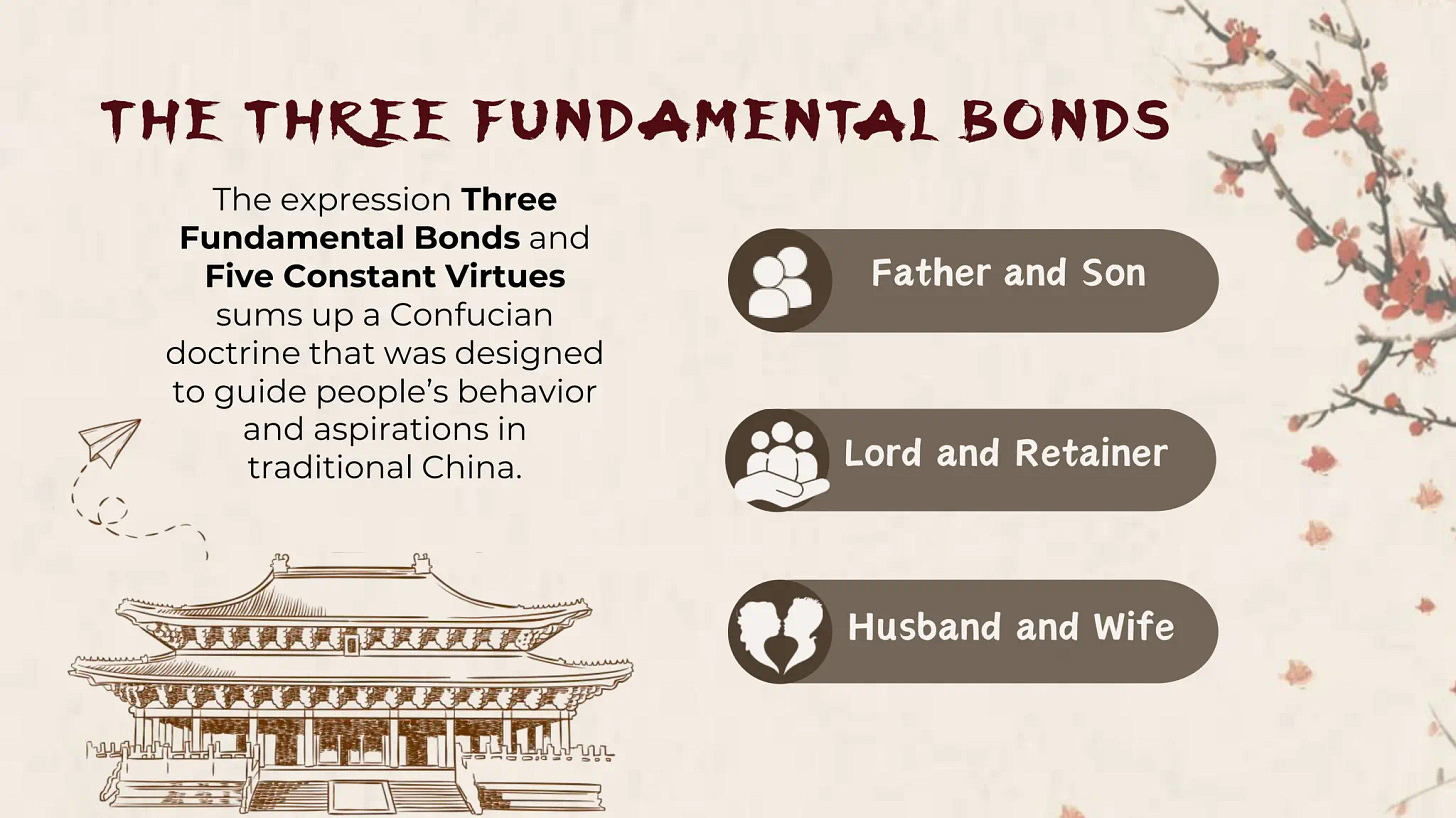 CONFUCIANISM; (FACT: CONFUCIUS = latinized form of the mandarin chinese  title, KONG FU-TZU which means MASTER KONG) whose real name was Kong Qiu or  Kong Zhongni.Better known in China as “Master Kong” (