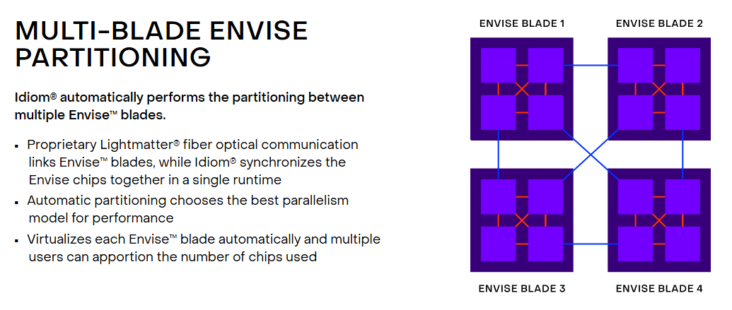 lightmatter photonic chips