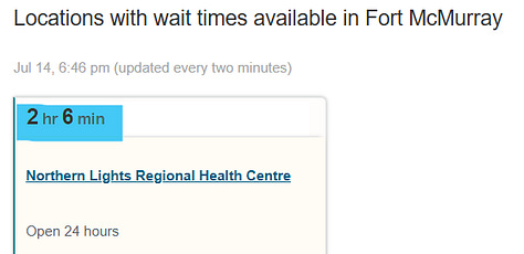 AHS ED Wait times (ESTIMATED) Central Zone, North Zone & Edmonton Zone