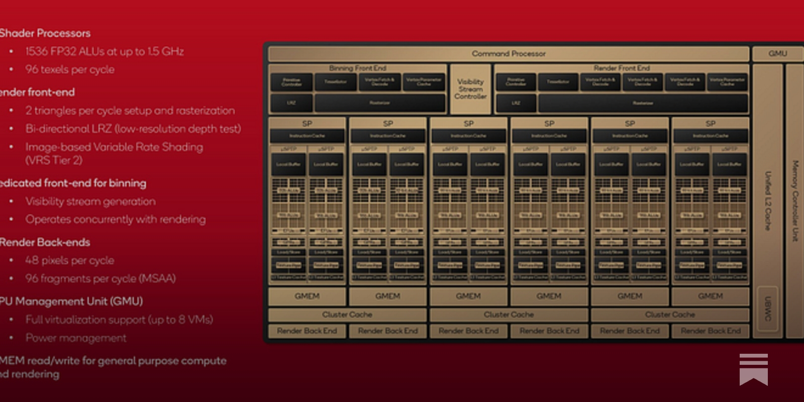 インテル アドリアーノ　公式ライセンス early-SoC-AMD_Am286LX_ZX - App Code Labs