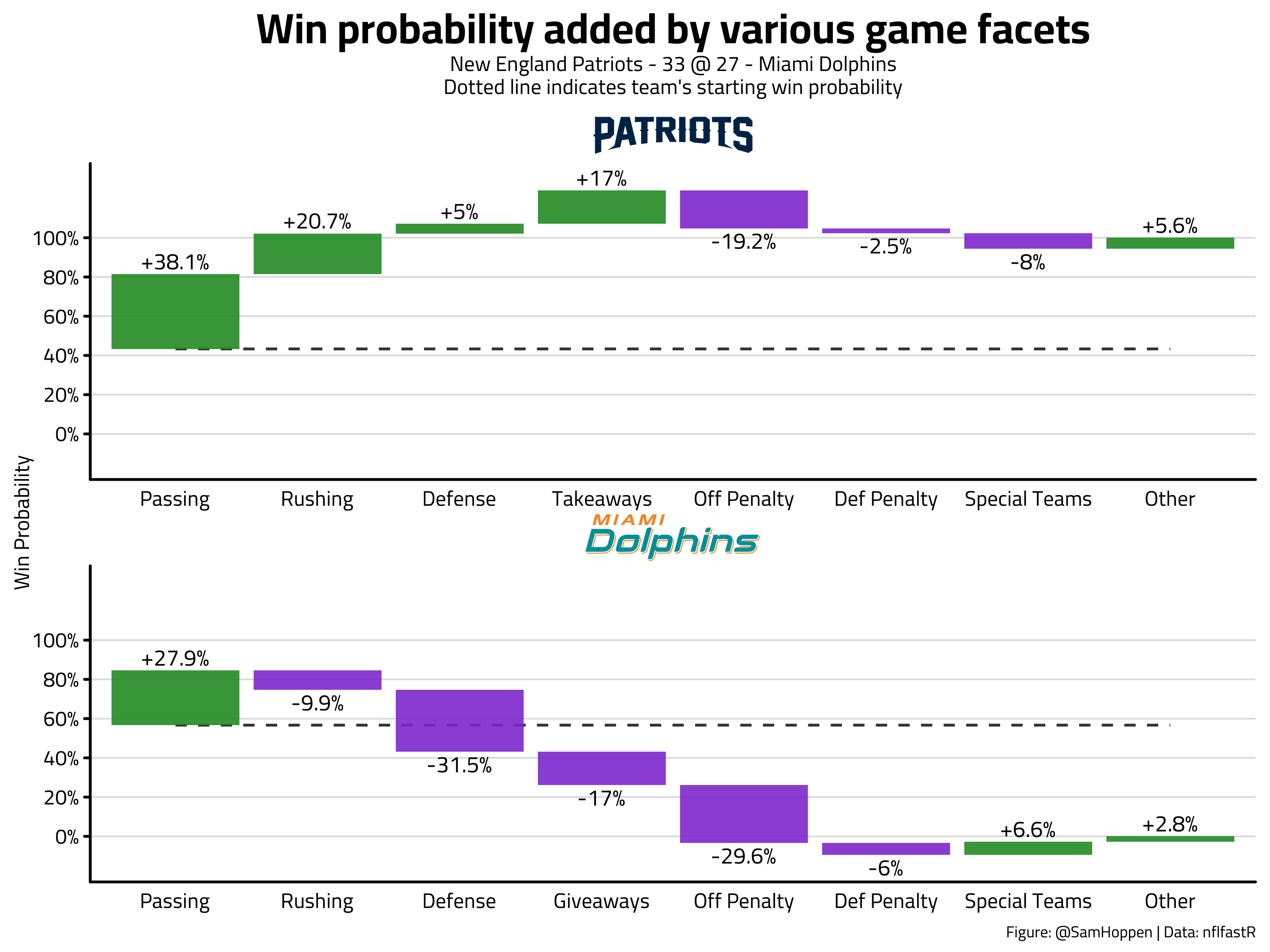 NFL Week 2 Game Recaps - by Sam Hoppen